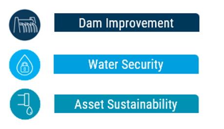 Dam improvement, water security, asset sustainability