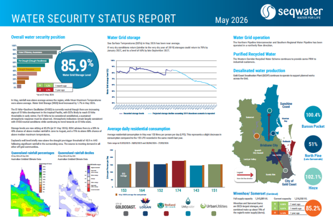 Water security report May 2026