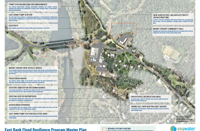 EBFRP masterplan as at July 2026
