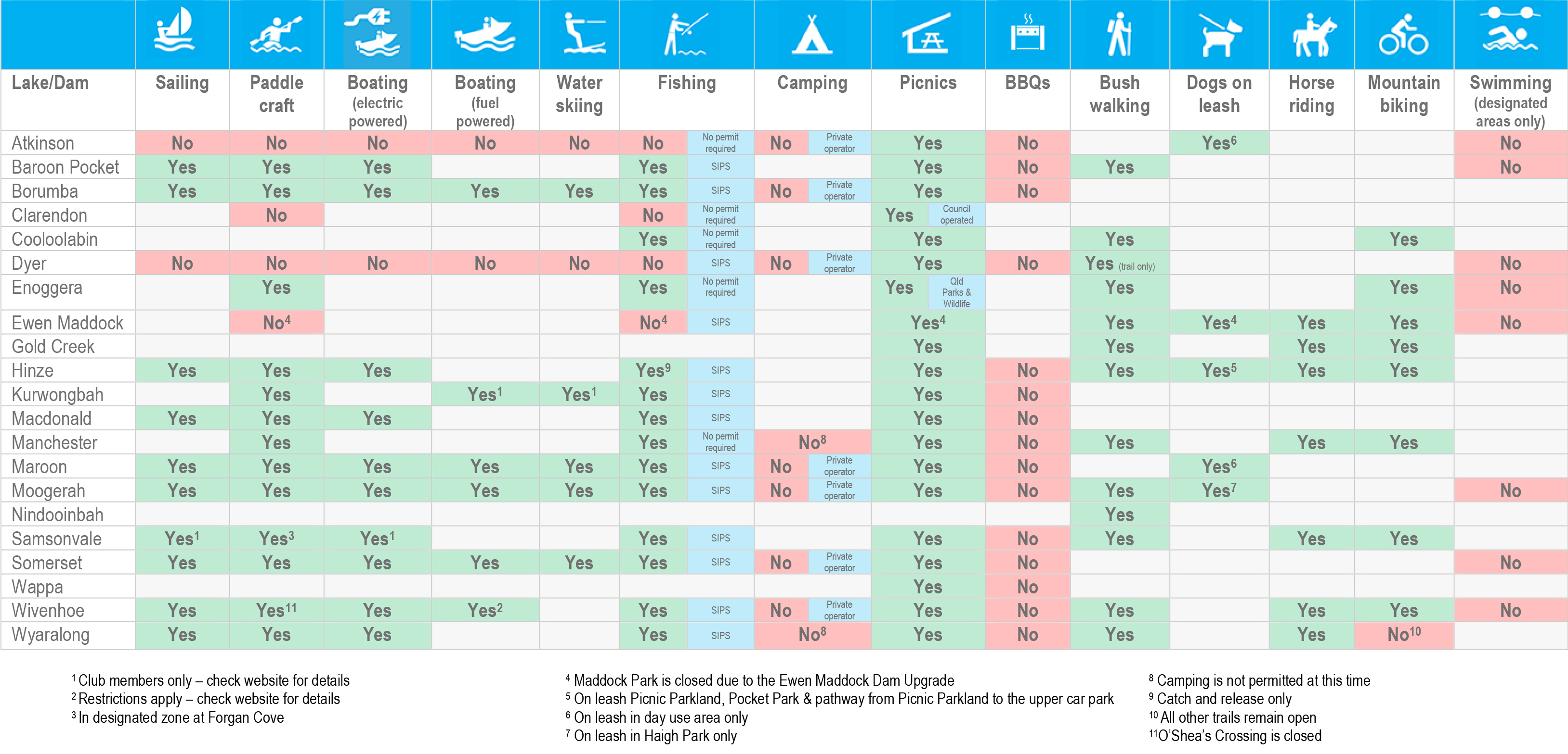 What activities are permitted when lakes re-open on Saturday 2 May 2020