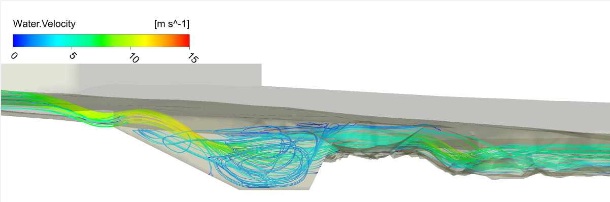 Sideling Creek Dam Project Water Velocity Diagram