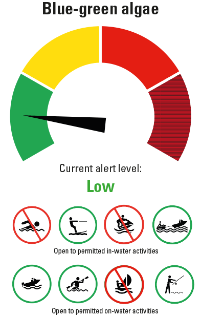 Dial going from low to high, with dial set to low