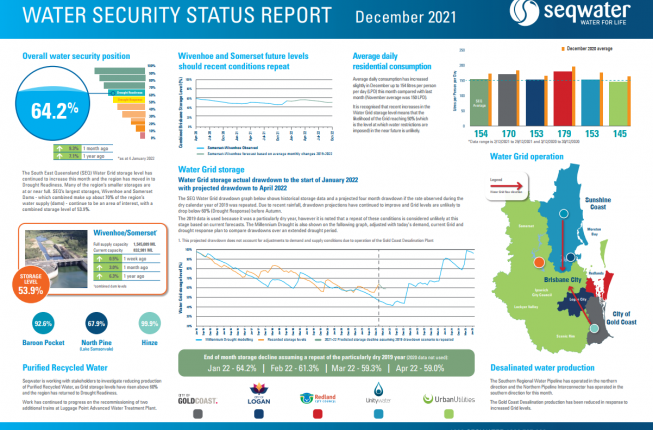 Thumbnail of monthly Water Security Status Report