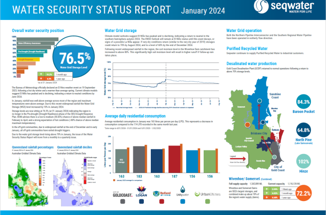 Thumbnail of monthly Water Security Status Report
