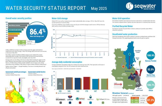 Thumbnail of monthly Water Security Status Report for May 2025