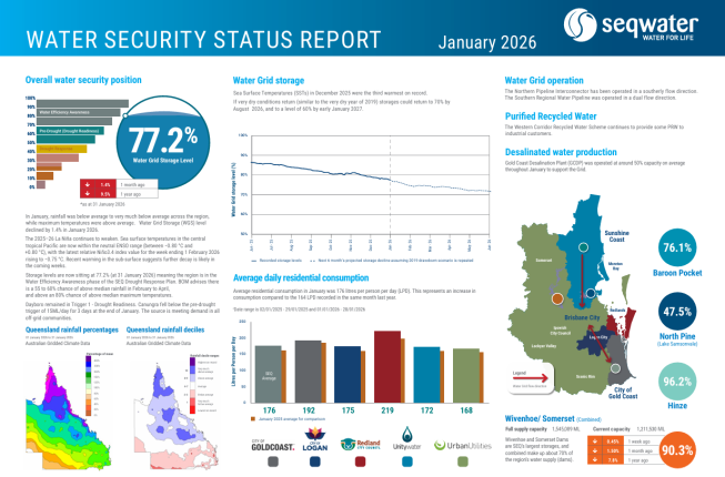 Thumbnail of monthly Water Security Status Report for January 2026